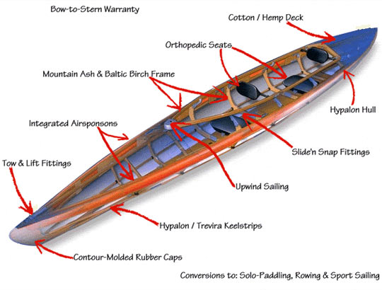 Folding Kayaks UK dealer agent: Klepper collapsible foldable kayaks 